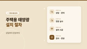 주택용 태양광 설치 절차
