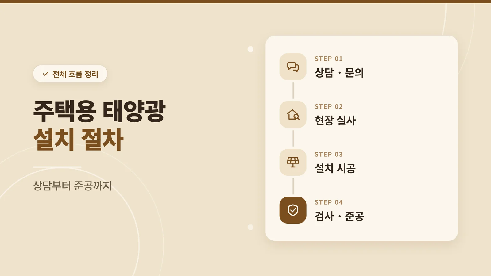 주택용 태양광 설치 절차